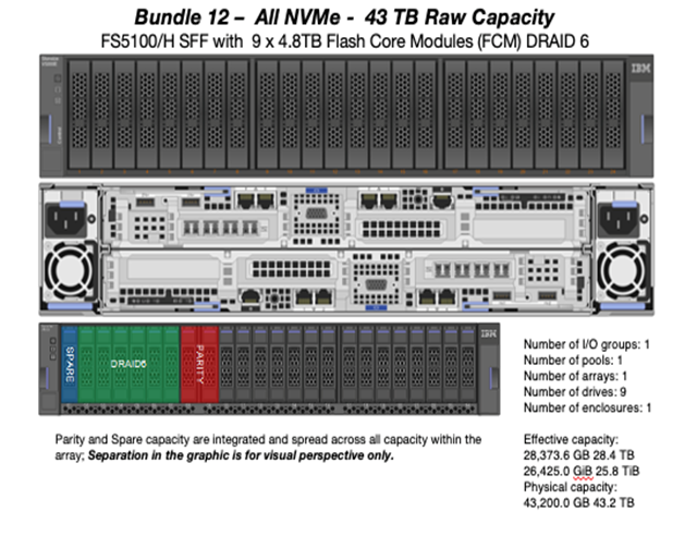 Bundle 12