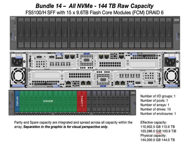 Bundle 14