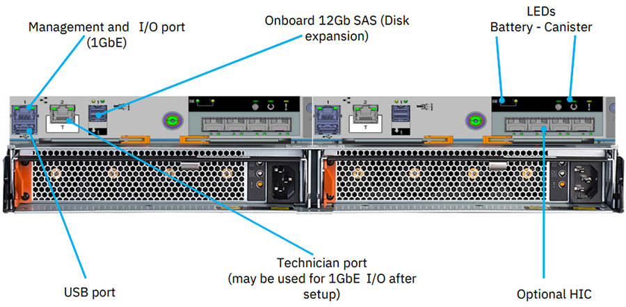 IBM FlashSystem 5010 Rear