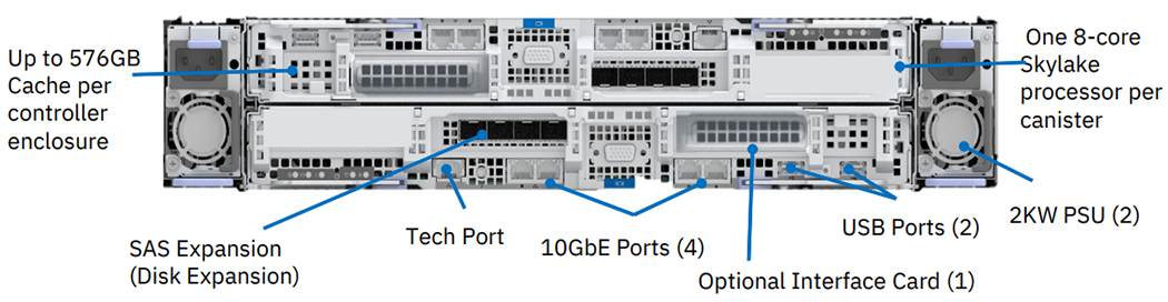 IBM FlashSystem 5100 Rear