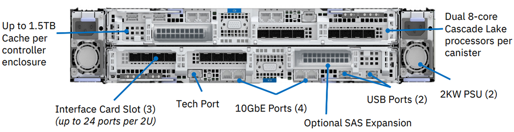 IBM FlashSystem 7200 Rear