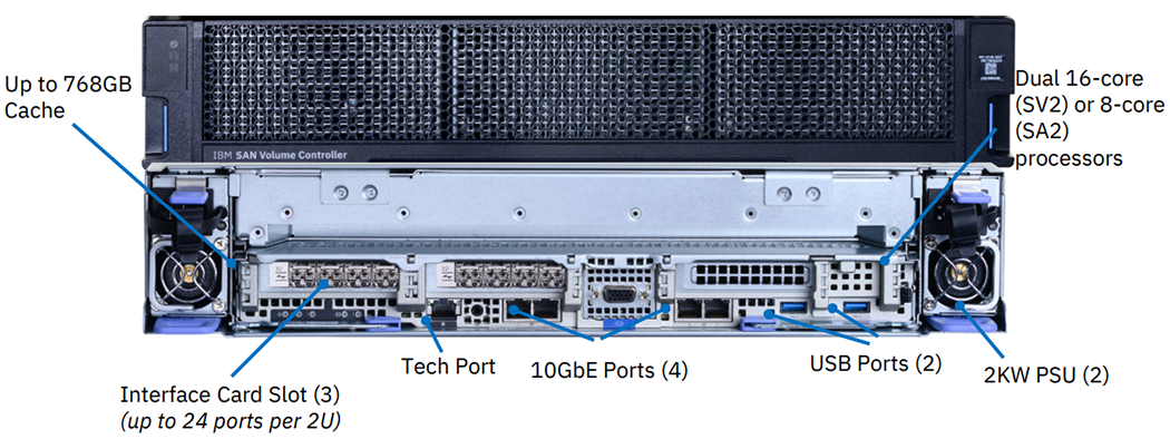 IBM SAN Volume Controller Front and Rear