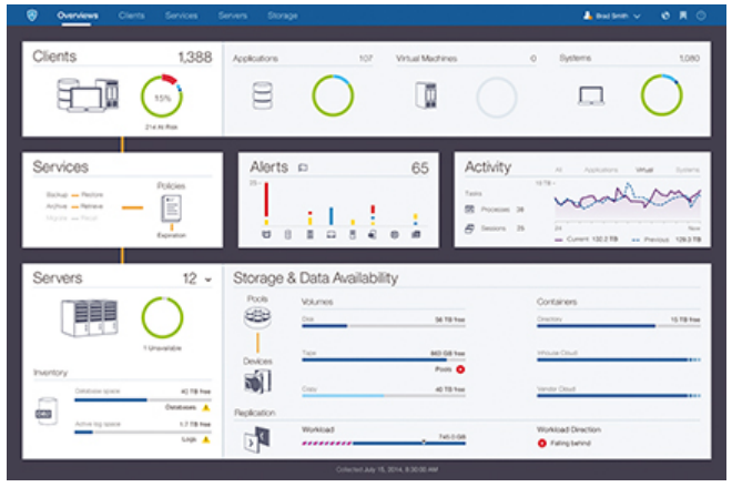 IBM Spectrum Protect Operations Center provides an advanced visual dashboard, built-in analytics and integrated workflow automation features to dramatically simplify backup administration.