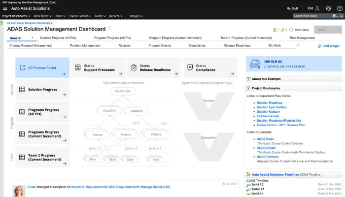 Engineering Automotive Compliance