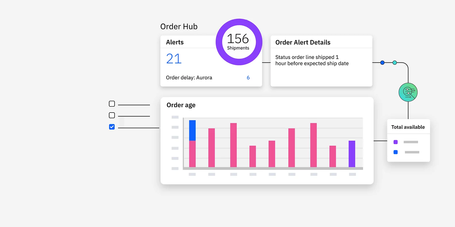 Order Fulfillment Suite