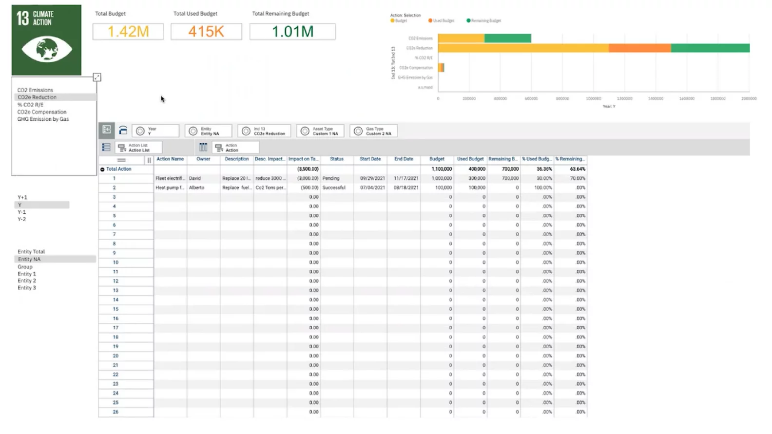 Saima Sustainability